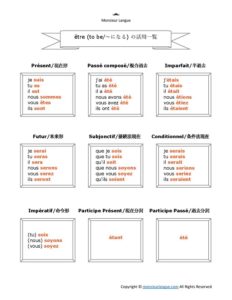 フランス語動詞活用表PDF – être（不規則動詞）
