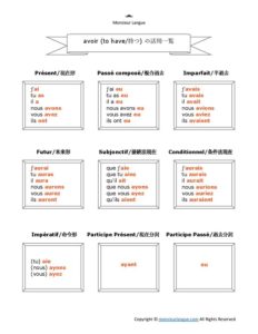 フランス語動詞活用表PDF – avoir（不規則動詞）