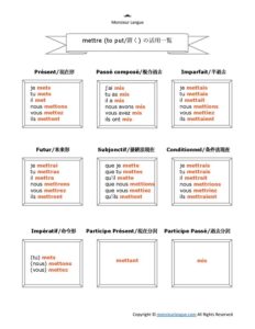 フランス語動詞活用表PDF – mettre（不規則動詞）