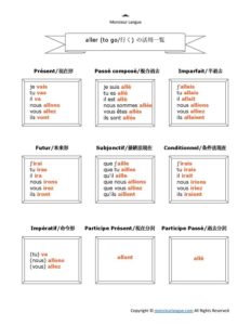 フランス語動詞活用表PDF – aller（不規則動詞）