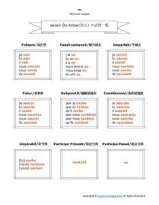 フランス語動詞活用表PDF – savoir（不規則動詞）