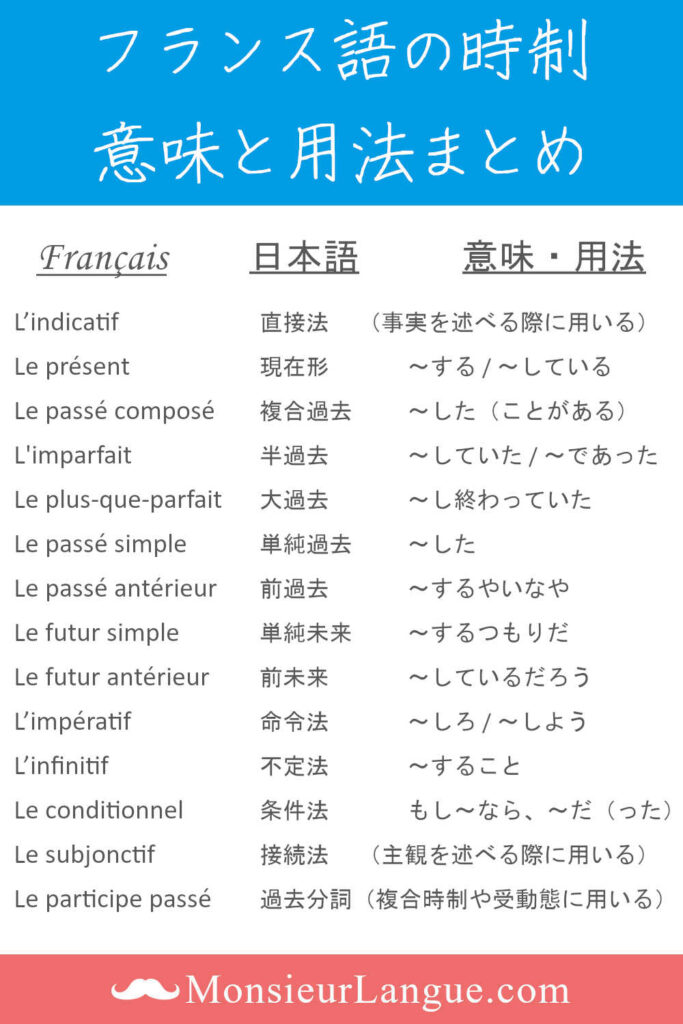 フランス語の時制の意味と用法まとめ