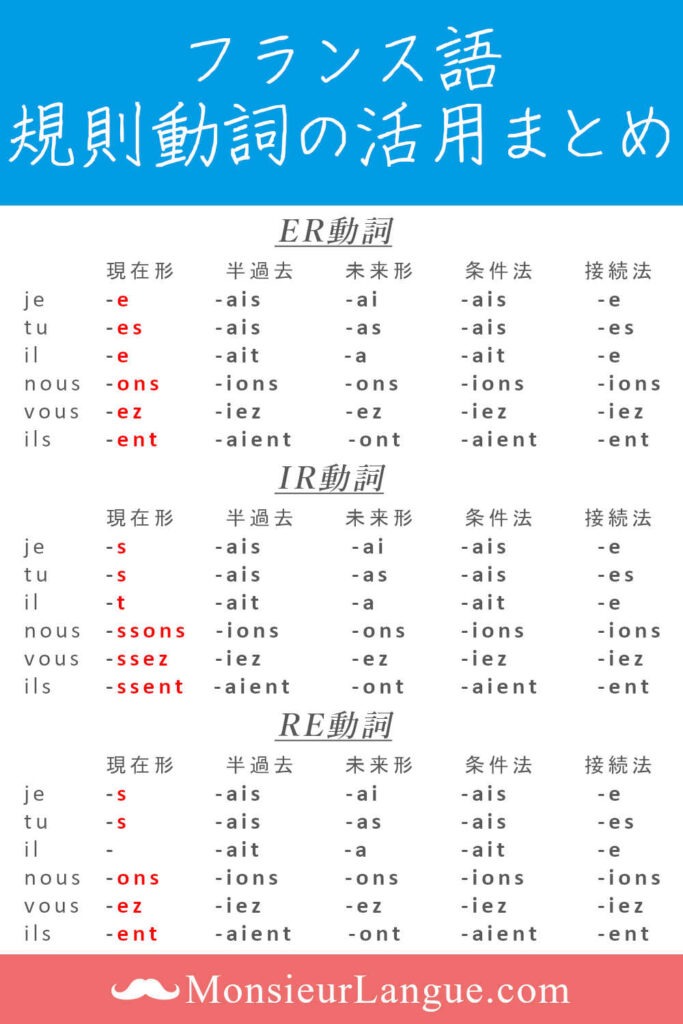 フランス語の規則動詞(ER動詞・IR動詞・RE動詞)の活用まとめ